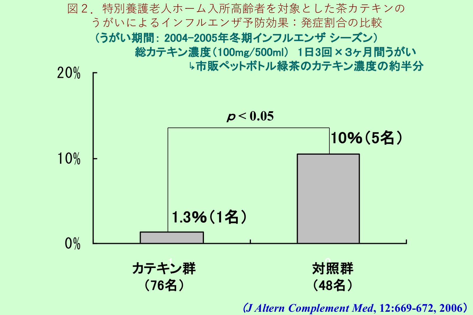 最新のお茶の効能とインフルエンザ予防 2019年1月 東京都茶協同組合