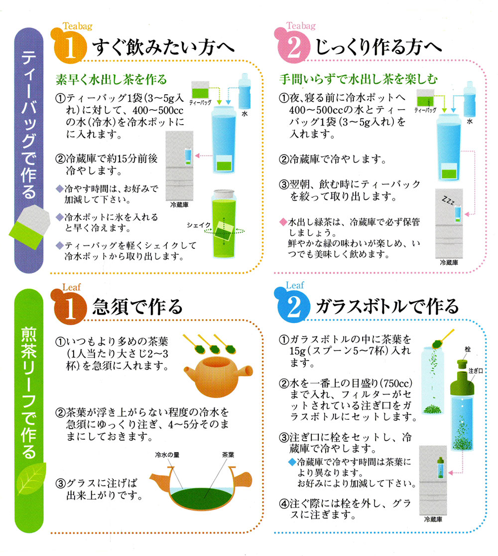 写真：水出し緑茶の作り方