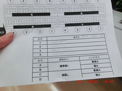 写真：調査結果を書き込む