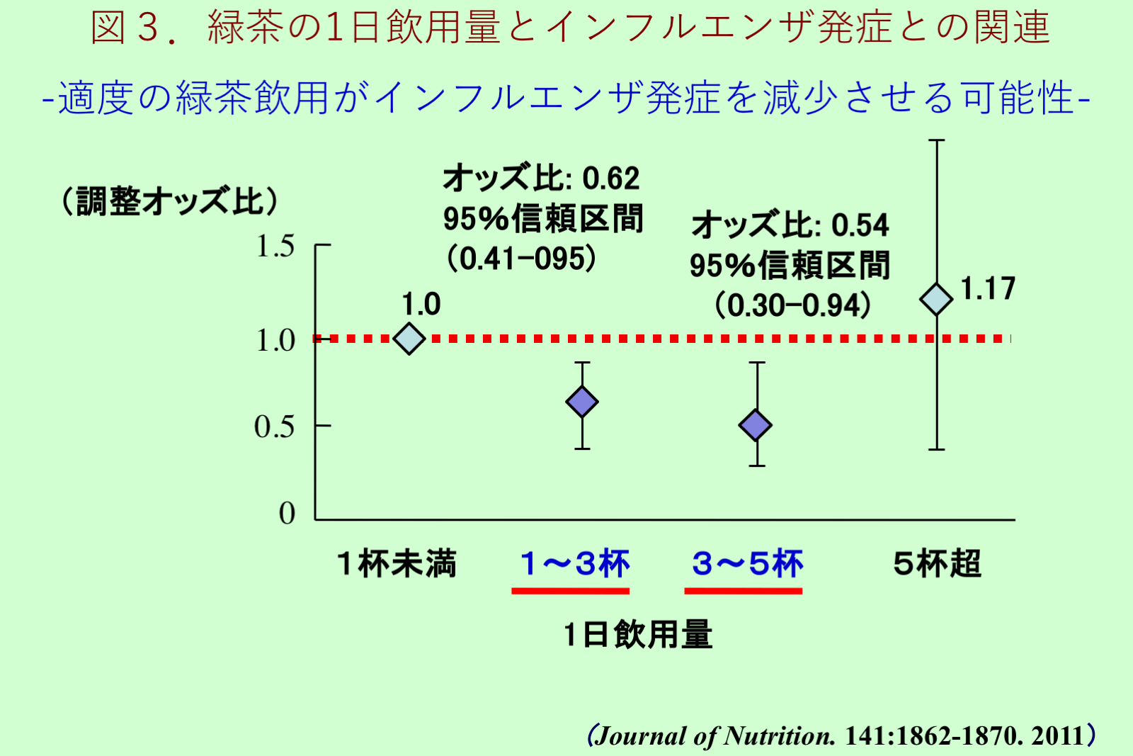 写真：図3